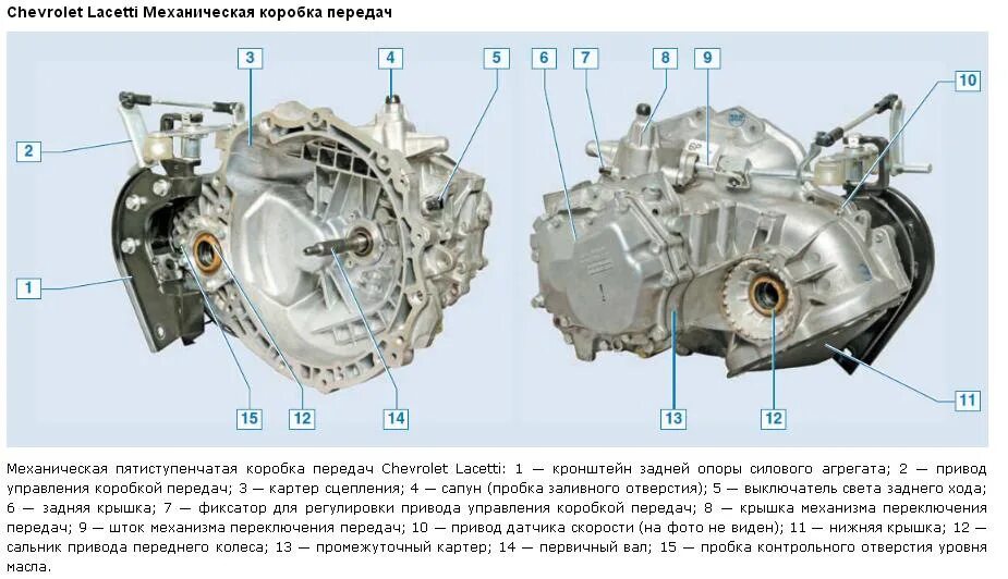 Шевроле лачетти коробка передач механика. КПП Лачетти фиксатор 5 передача. Коробка передач Лачетти седан механика 1.6 схема. Схема КПП Шевроле Лачетти 1.6 механика. КПП Шевроле Круз 1.6 механика.