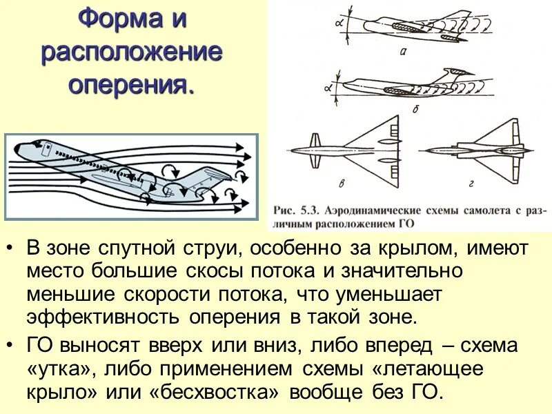 Объясните почему при быстром снижении самолета. Бесхвостка аэродинамическая схема. Степень продольной статической устойчивости самолета. Продольная устойчивость самолета по скорости. Схемы оперения самолета.