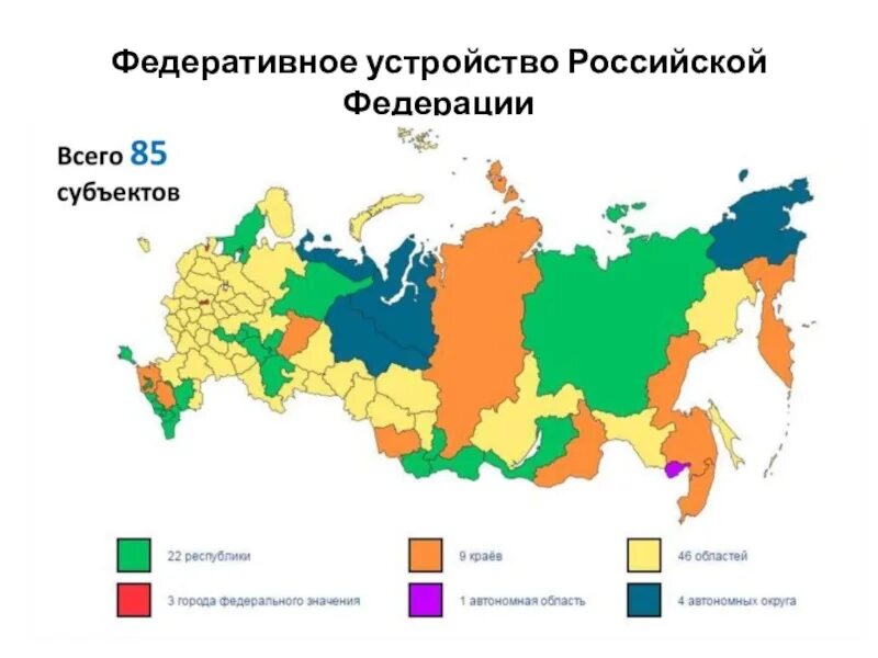 Устройство российской федерации кратко. Федеративное устройство РФ. Федеративное устройство Росси. Федеративное устройство РФ субъекты. Федеральное устройство России.