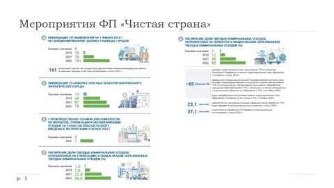 Федеральный проект чистый проект