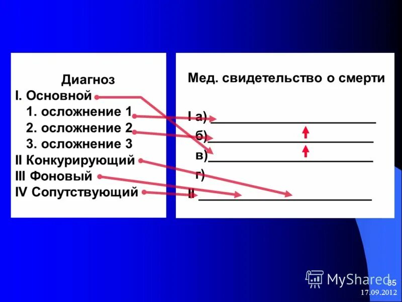 В 1 в основном диагнозе. Основной диагноз и сопутствующий. Основной фоновый сопутствующий диагноз. Диагноз основной сопутствующий осложнения. Формулировка диагноза основной сопутствующий.