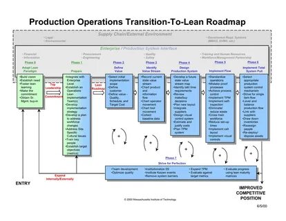 Production system