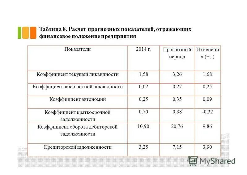 Оценка платежеспособности финансовой устойчивости. Показатели финансового положения предприятия. Финансовое положение компании. Анализ финансового положения предприятия. Оценка финансового положения предприятия.