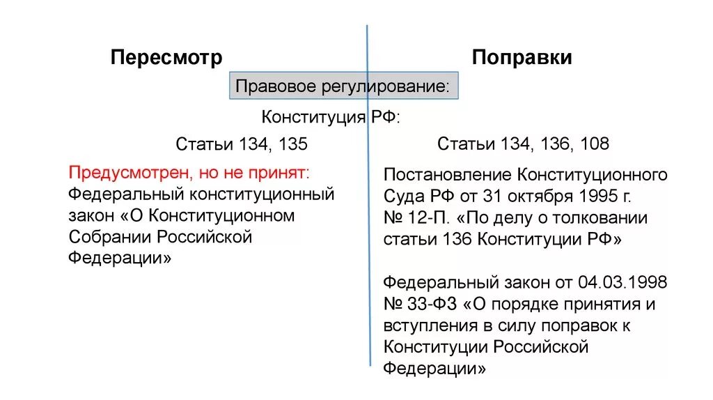 Ст 136 Конституции. Статья 134 135 Конституции РФ. Ст 135 Конституции. 134 Статья Конституции.