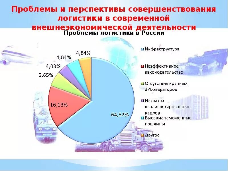 Структура рынка транспортно-логистических услуг 2021. Проблемы современной логистики. Перспективы развития логистики. Современный рынок логистических услуг.