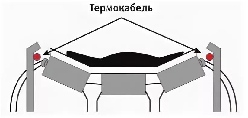 крепление термокабеля