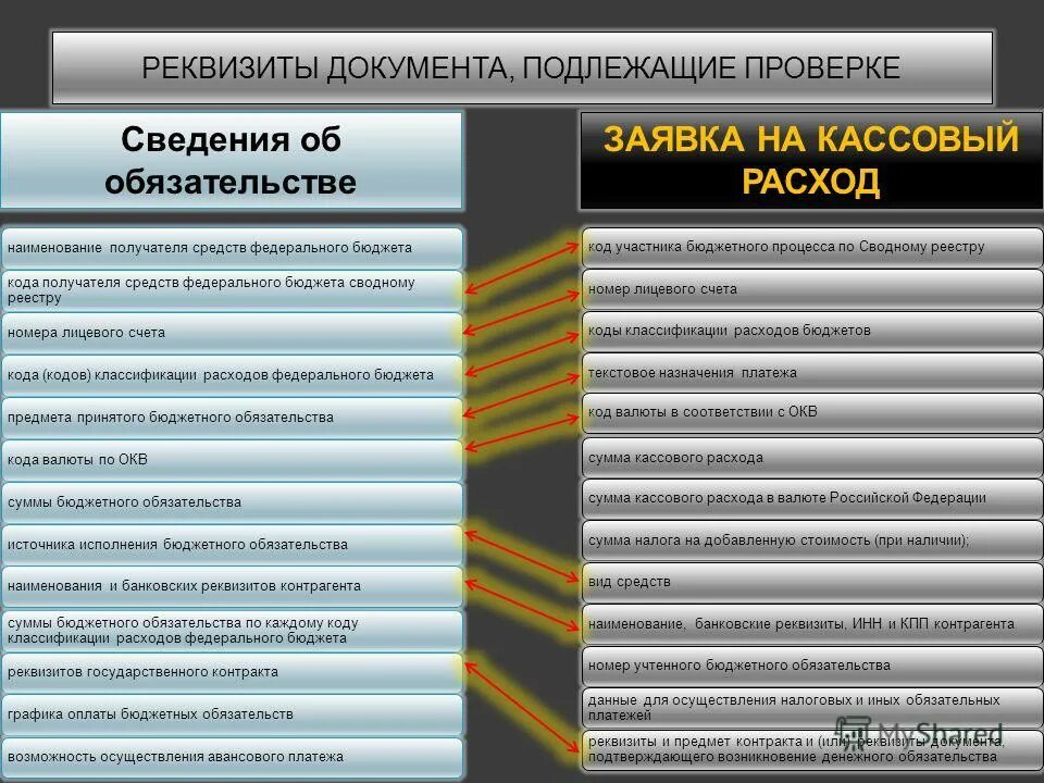 Документы подлежащие контролю