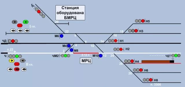 Телефоны станций ржд. Блочный план станции. Блочный план станции БМРЦ. Пропуск поездов по станции. МРЦ это СЦБ.