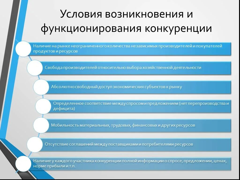 3 условия деятельности рынка. Условия возникновения конкуренции. Предпосылки возникновения конкуренции. Условия возникновения конкуренции в рыночной экономике. Условия возникновения и функционирования рынка.