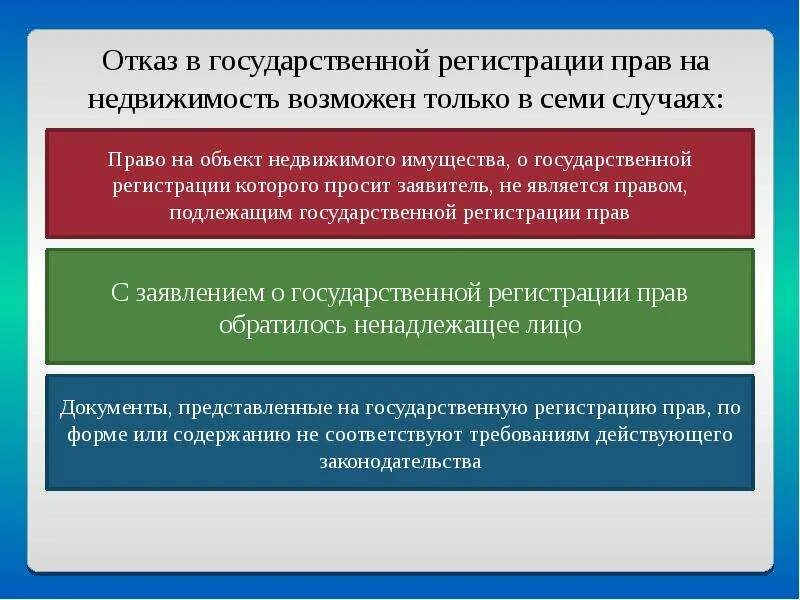 Государственная регистрация прав на недвижимое имущество. Объекты гос регистрации. Объекты недвижимости подлежащие государственной регистрации. Основания отказа в государственной регистрации прав на недвижимость. Принцип регистрации прав