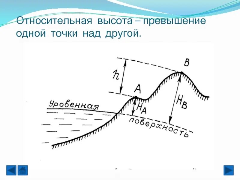 Относительная высота. Относительная высота точки это. Относительная высота превышение одной точки. Превышение одной точки над другой. Относительные высоты превышений.