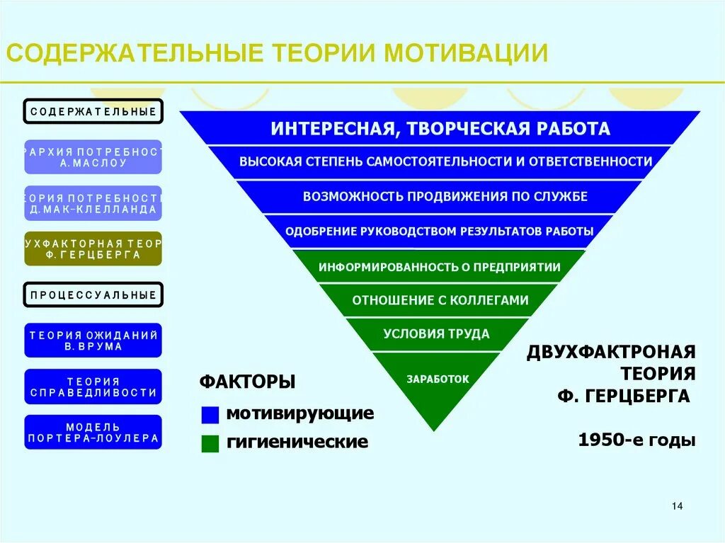 Содержательные теории управления. Содержательные теории мотивации. аспекты теории мотивации. мотивационный аспект деятельности в психологии. психологические аспекты мотивации.