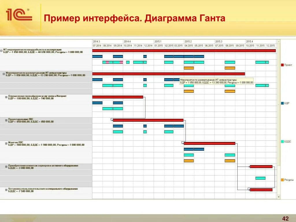 План на день на производстве. Планирование 1с диаграмма Ганта. Диаграмма Ганта 1с складской процесс. Диаграмма Ганта в 1с управление проектами. Диаграмма Ганта 1с пересечение.