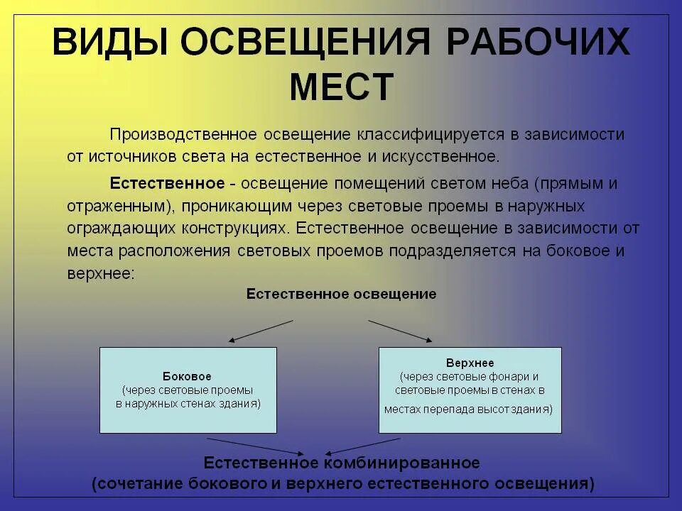 Виды освещения. Виды рабочего освещения. Виды производственного освещения. Виды производственного искусственного освещения.