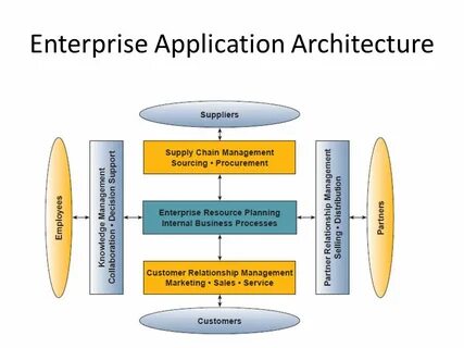 Enterprise system