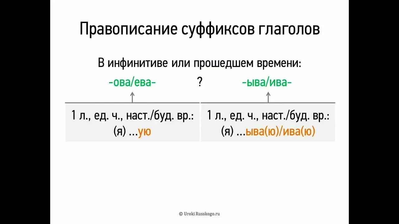 Правописание суффиксов 7 класса. Правописание суффиксов глаголов. Суффиксы глаголов. Правописание суффиксов глаголов 6 класс. Глагольные суффиксы.