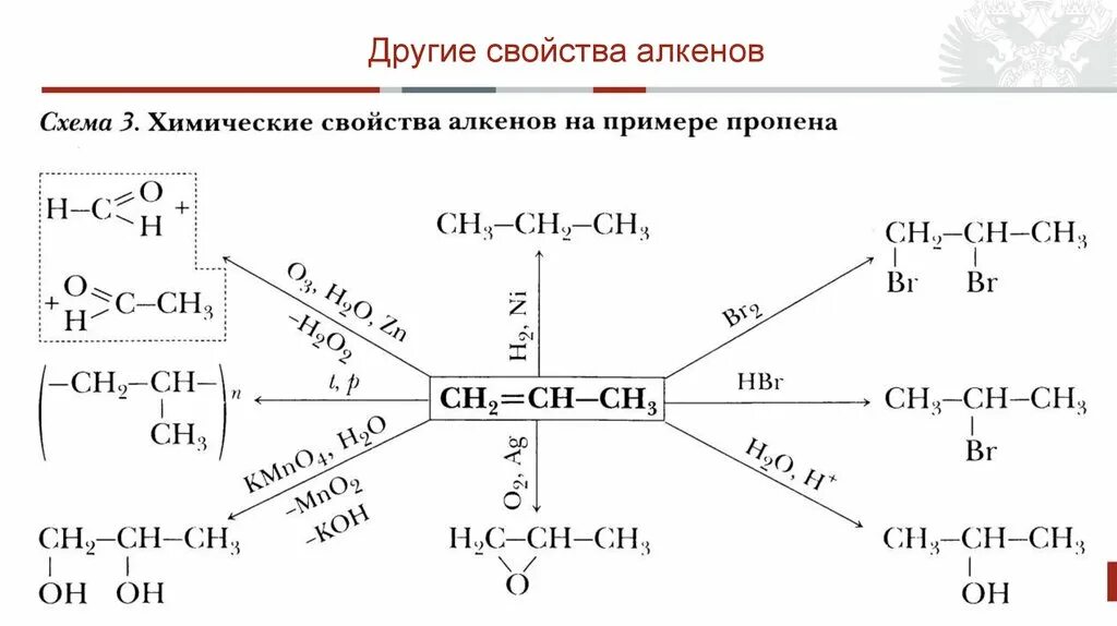 Цепь алкенов