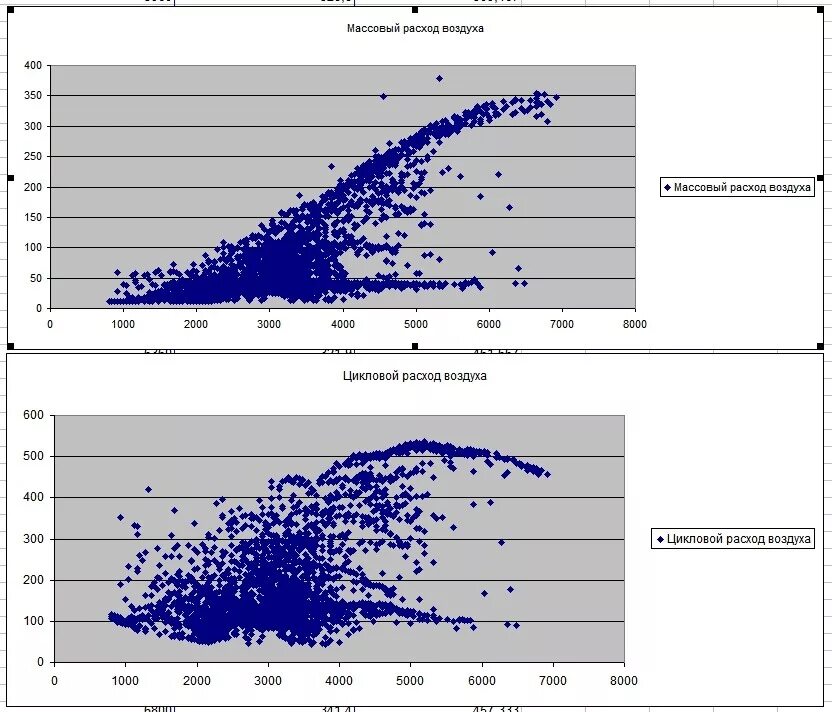 Расход воздуха на человека. График расхода воздуха ВАЗ. Массовый расход воздуха. Массовый расход воздуха 015.8. Массовый расход воздуха Приора 16 кл норма.