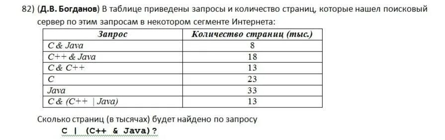 Приведены в табл 3. В таблице приведены. Запросы и количество страниц. В таблице приведены запросы. В таблице приведены запросы и количество страниц.