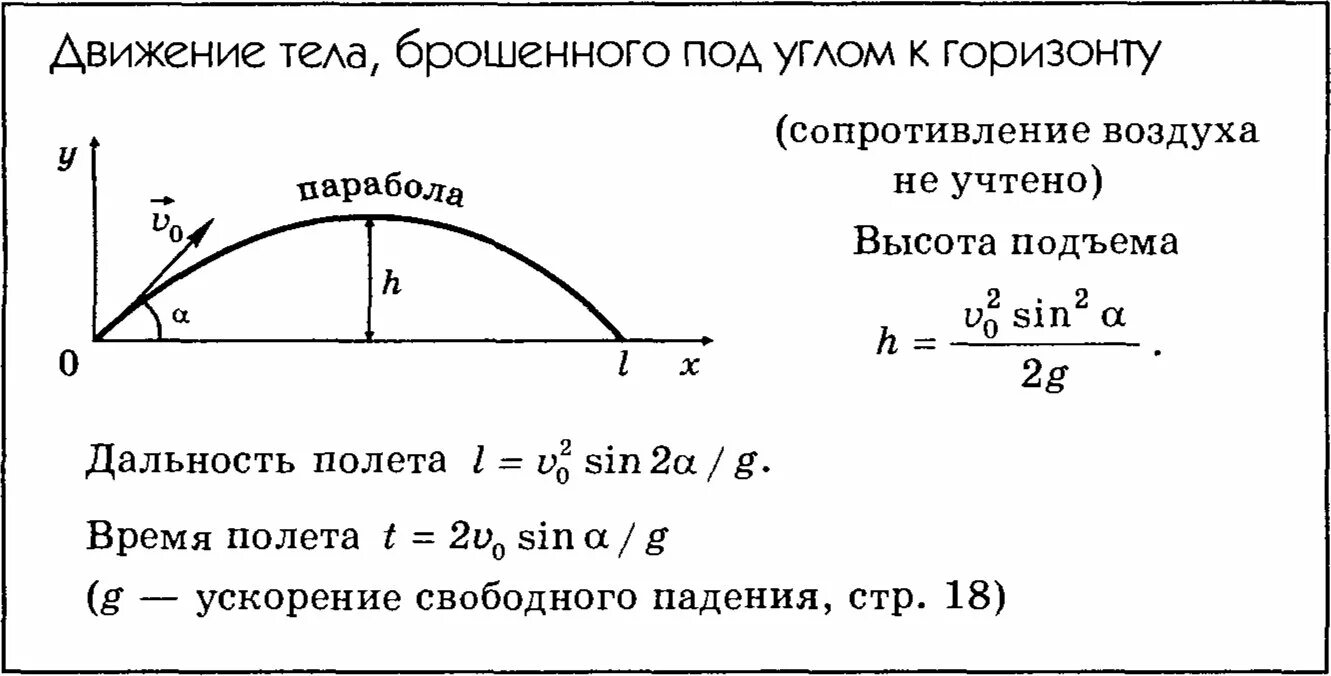 Движение тела брошенного под углом к горизонту формулы 9 класс. Движение тела брошенного под углом формулы. Формулы свободного падения тела под углом к горизонту. Полёт под углом к горизонту формулы. Максимальный угол броска