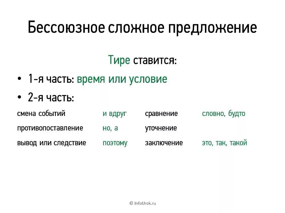 Тире помогает. Тире в бессоюзном предложении. Тире в сложном предложении. Тире ставится в бессоюзном сложном предложении. Тире в предложении 9 класс.