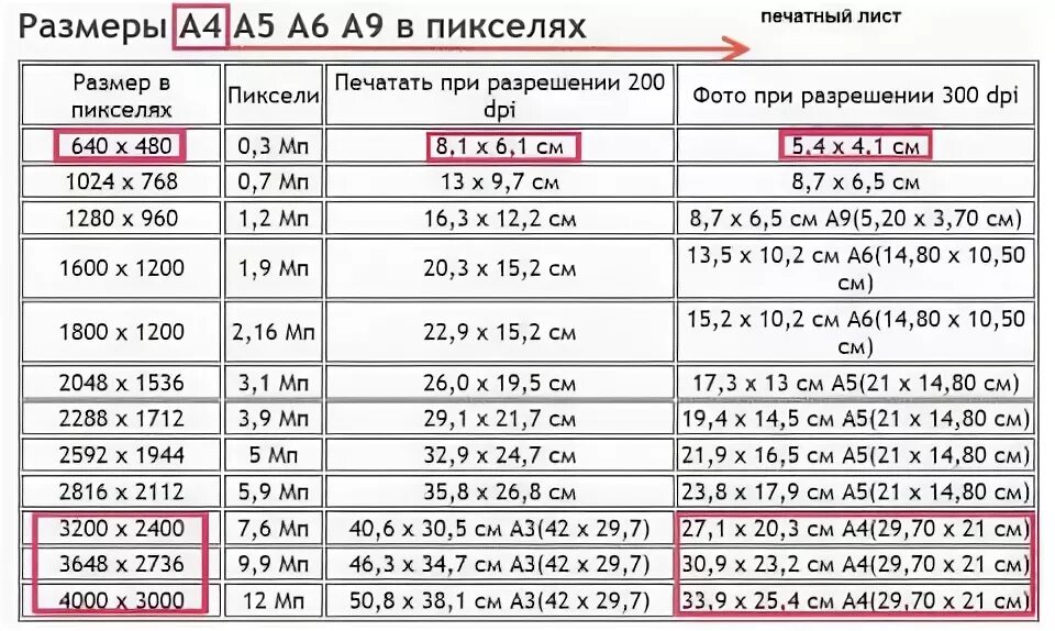 3 пикселя это сколько