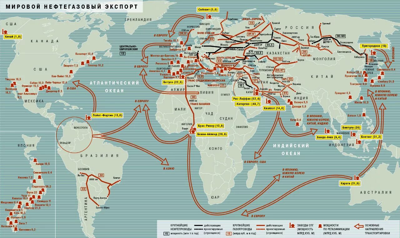 Мировой нефтегазовый экспорт карта. Экспорт нефти карта.