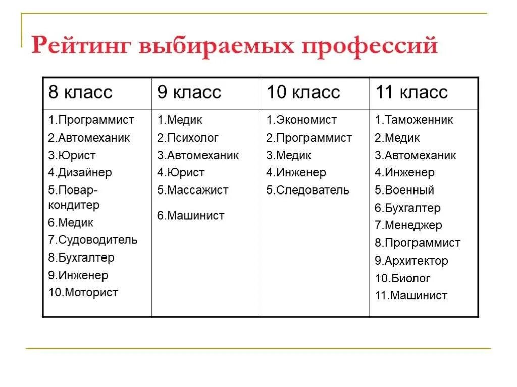 Можно пойти после 8 класса. Какие есть профессии после 9 класса список. Какую профессию можно выбрать после девятого класса. Профессии после 9 класса для мальчиков список. Профессии после 11 класса.