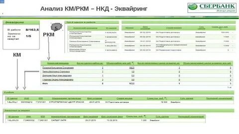 Эквайринг сбербанк 1с