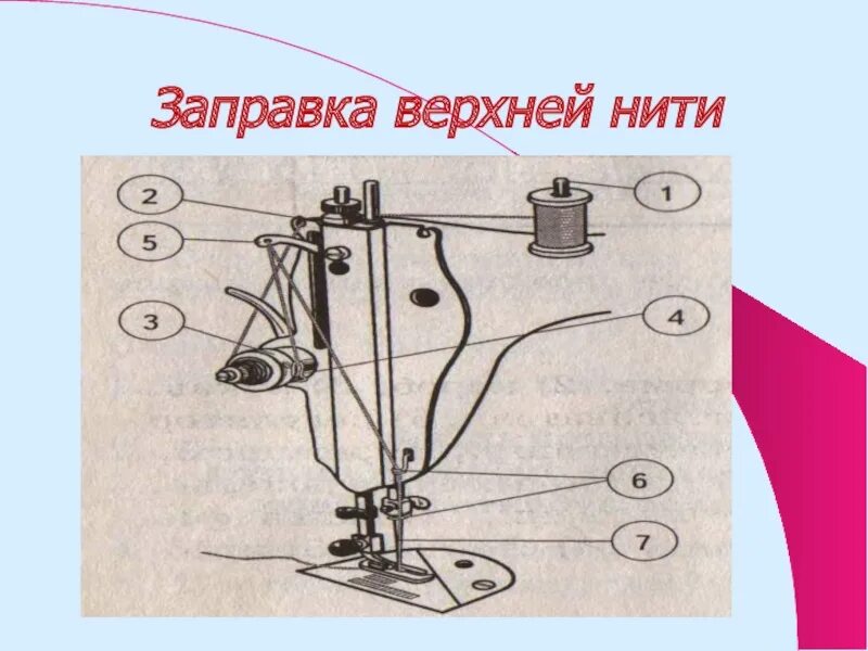 Почему рвется нитка в швейной машинке верхняя