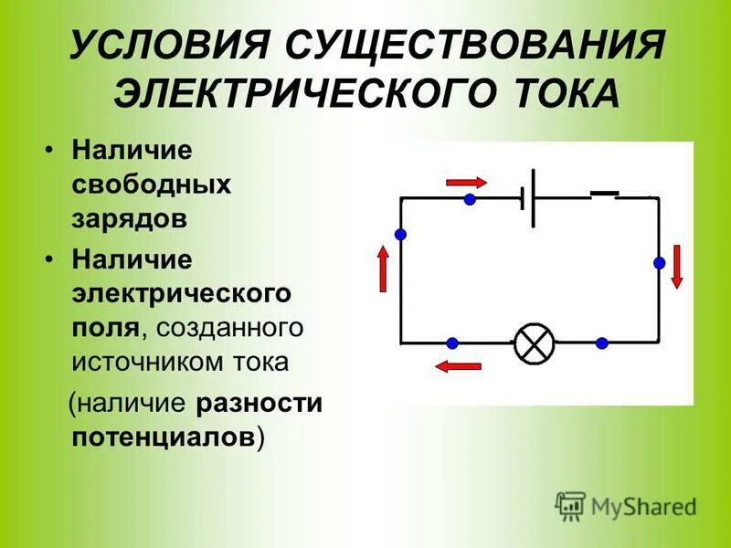 Условия существования тока. Электрический ток условия существования тока. Условия возникновения тока в цепи. Возникновение электрического тока в цепи. Условия возникновения электрического тока.