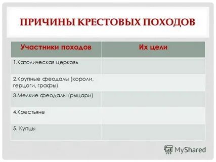 Причины походов
