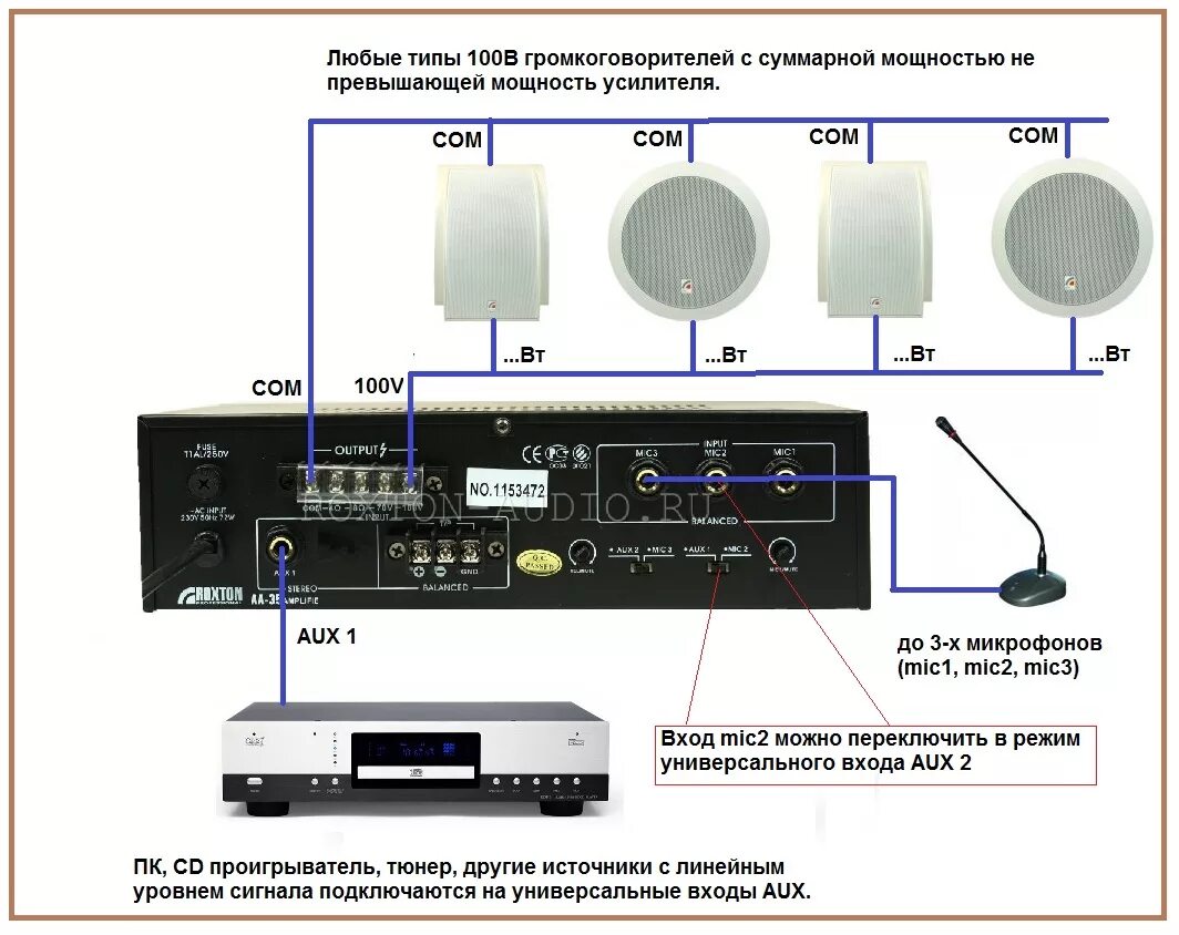 Усилитель системы оповещения. Roxton AA-60. Roxton AA-35. Усилители Roxton 2800. Roxton AA-35 Amplifier.