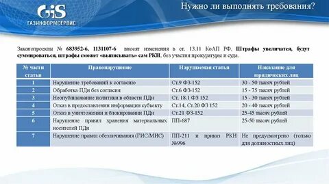 Ркн реестр операторов персональных данных