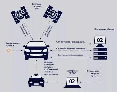 Защита транспортного средства