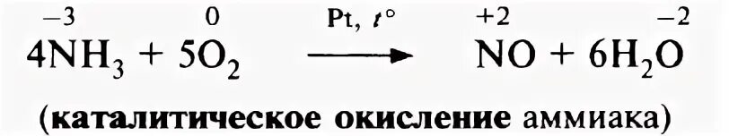 Аммоний и кислород реакция