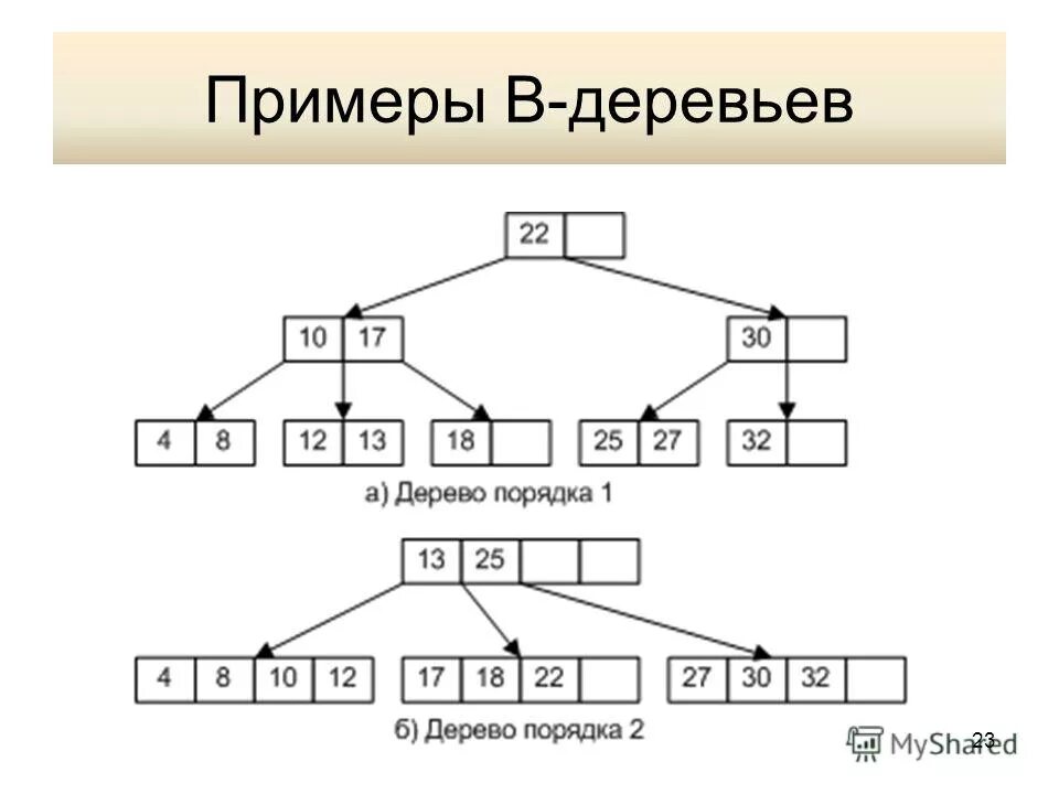 Структура внутренней политики