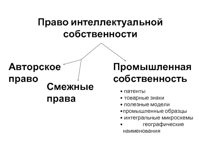 Интеллектуальная собственность образец. Право интеллектуальной собственности. Промышленная собственность и авторское право. Защита интеллектуальной собственности. Охрана прав интеллектуальной собственности.