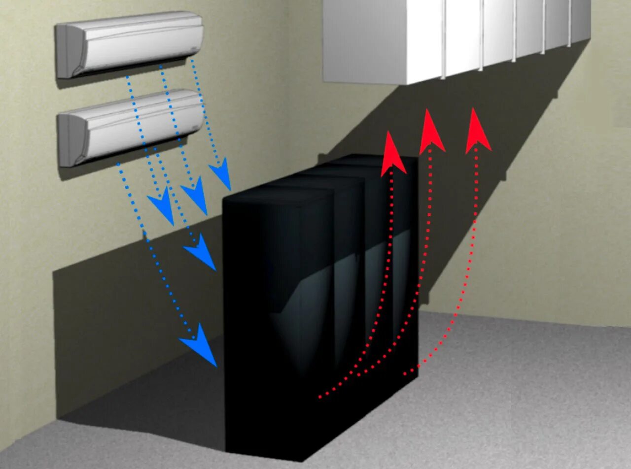 Вентиляция снизу. Вентиляция в серверной. Система вентиляции для серверной. Система вентиляции ЦОД. Водяное охлаждение серверных помещений.