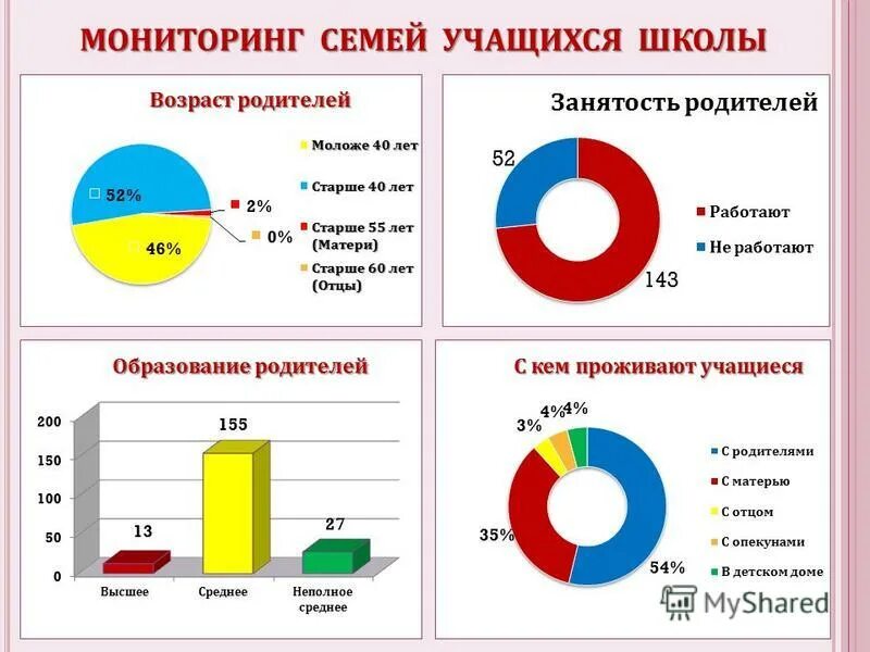 основные критерии диагностики семьи:. мониторинг семей с детьми. критерии диагностики семьи. рнкц аис москва. мониторинг семей с детьми.