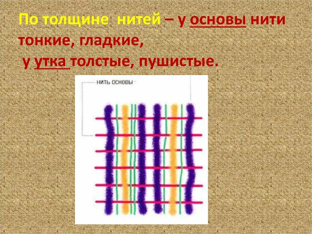 Какая нить толще. Нить основы и нить утка. Нить основы и уток. Нити основы тонкие и гладкие. Основа и уток ткани это.