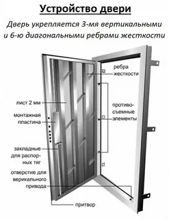 Установка металлических дверных блоков в готовые проемы
