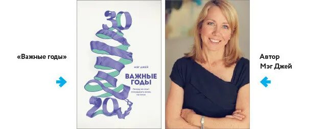 Книга от 20 до 30 лет. Мэг джей фото. Мэг джей психолог. Важные годы мэг джей. Мэг джей.