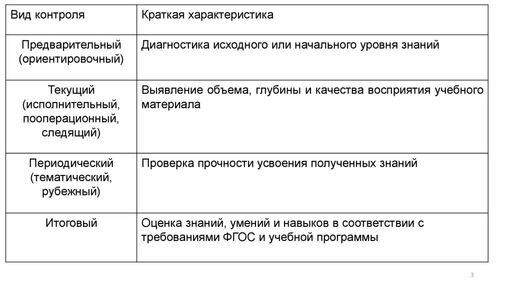 Оценка результатов обучения. Контроль и оценка результатов обучения. Комплексная проверка результатов обучения. Метода контроля результатов обучения