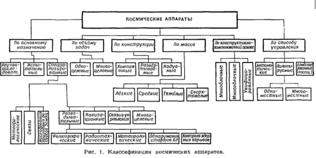 Система управления космического аппарата