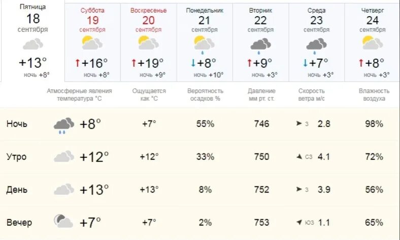 Температура в сентябре. Погода на сентябрь. Погода на 13. Погода на сентябрь 2021. Погода на пятницу 1