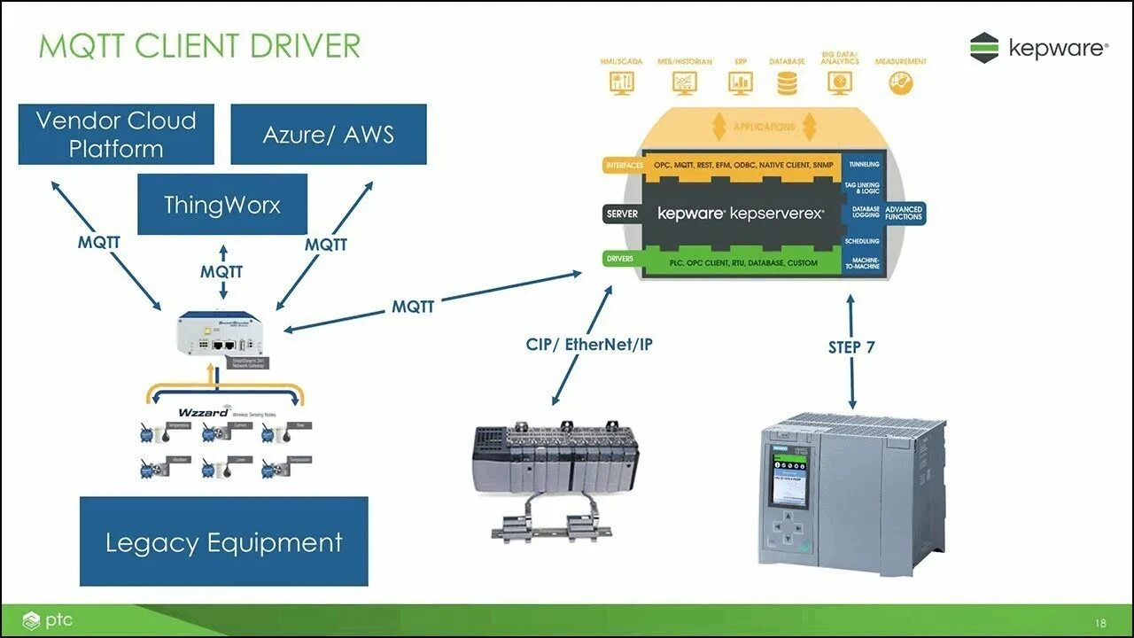 Client driven