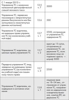 Пункт 2.1 1 пдд