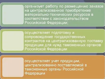 Рациональное использование материальных ресурсов