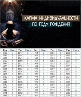 Опасные года по дате